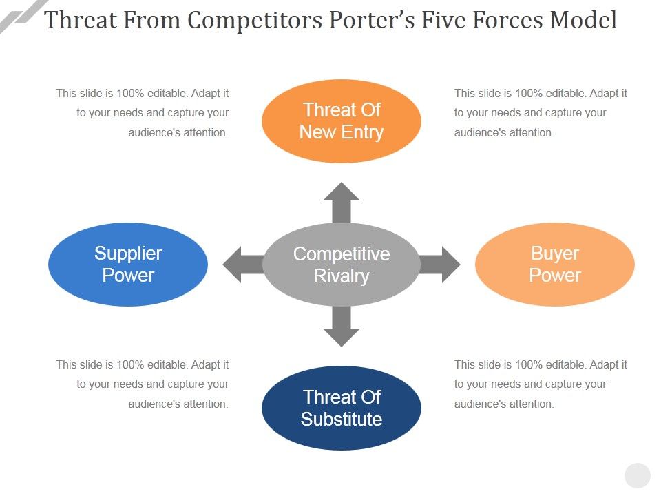 Threat_From_Competitors_Porters_Five_Forces_Model_Ppt_PowerPoint_Presentation_Infographic_Template_Gallery_Slide_1.jpg