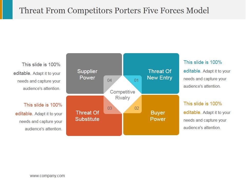 Threat_From_Competitors_Porters_Five_Forces_Model_Ppt_PowerPoint_Presentation_Template_Slide_1.jpg
