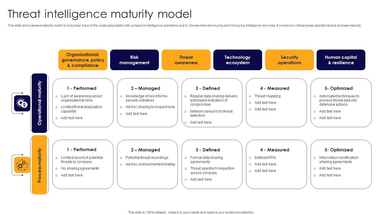 Threat_Intelligence_Maturity_Model_Professional_PDF_Slide_1.jpg