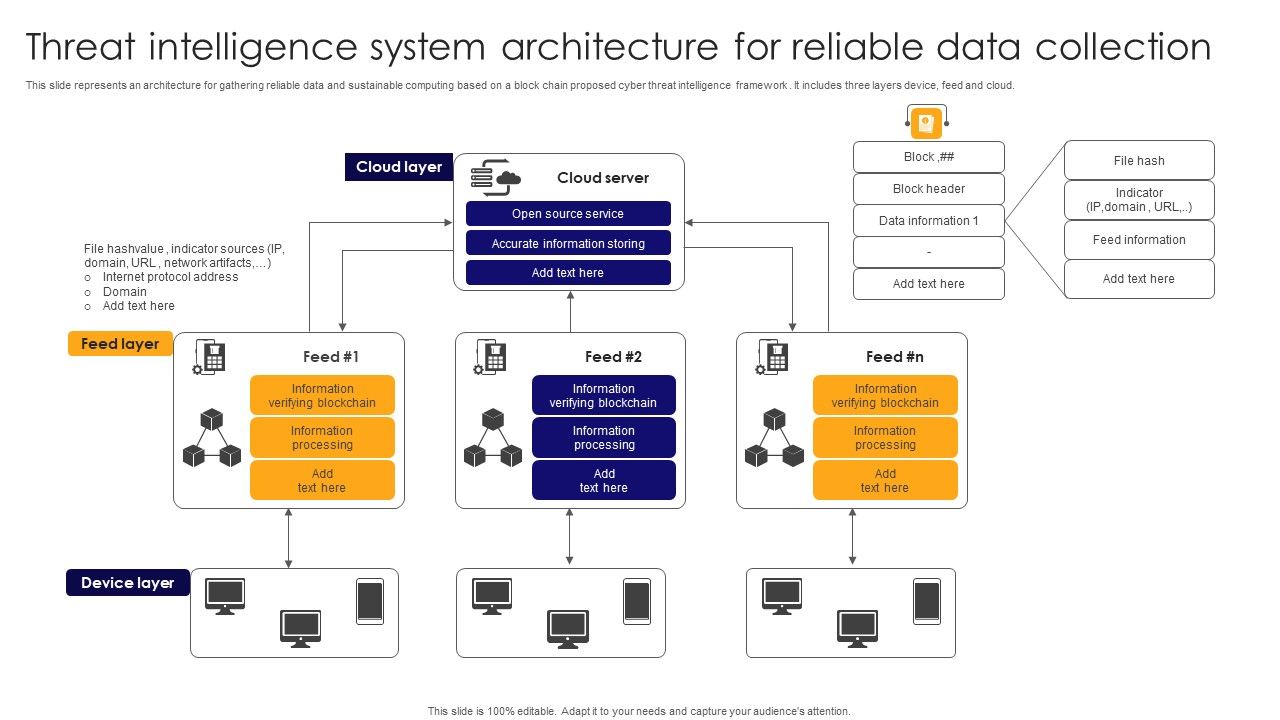 Threat_Intelligence_System_Architecture_For_Reliable_Data_Collection_Pictures_PDF_Slide_1.jpg
