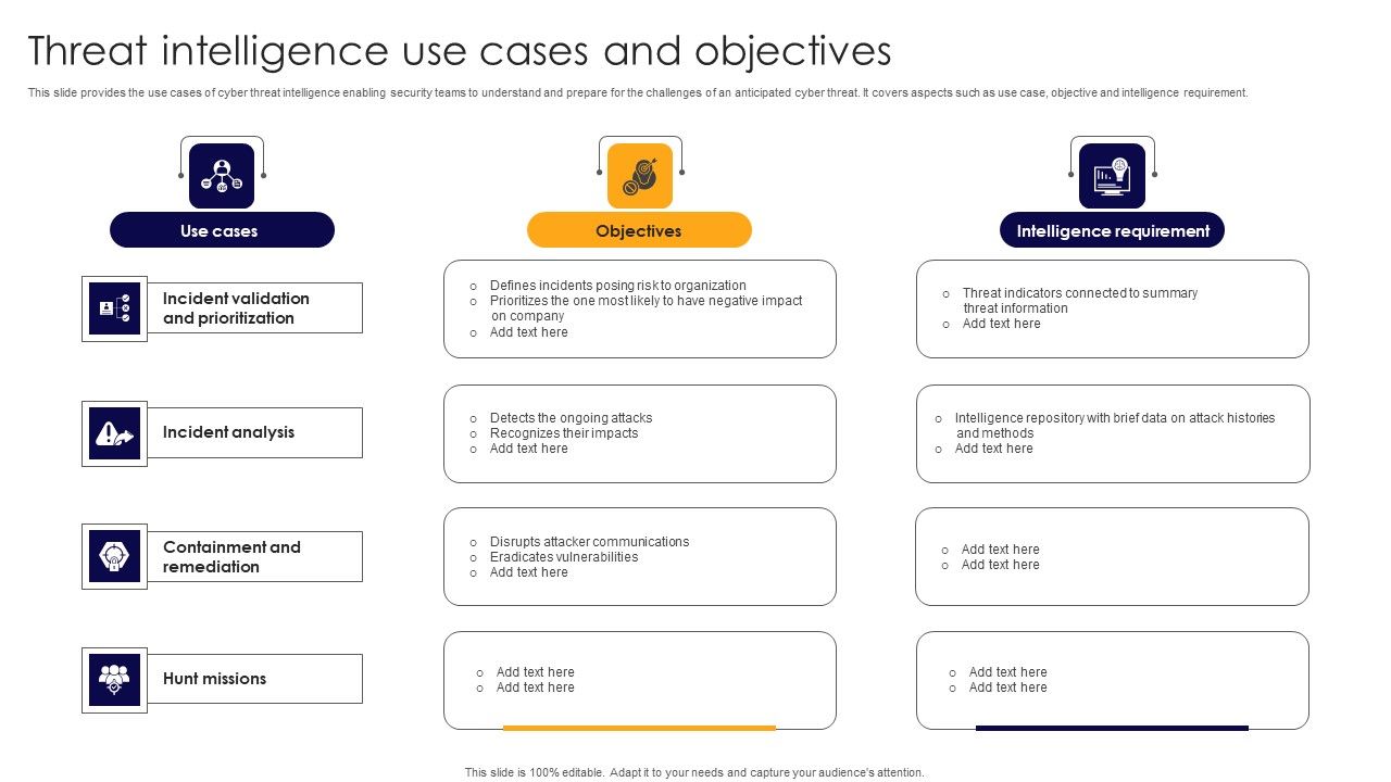 Threat_Intelligence_Use_Cases_And_Objectives_Demonstration_PDF_Slide_1.jpg