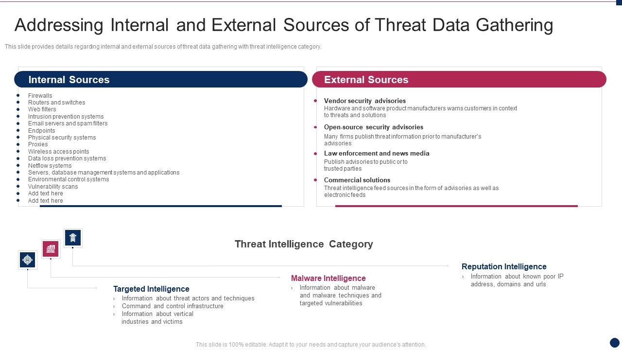 Threat_Management_At_Workplace_Addressing_Internal_And_External_Sources_Of_Threat_Data_Microsoft_PDF_Slide_1.jpg