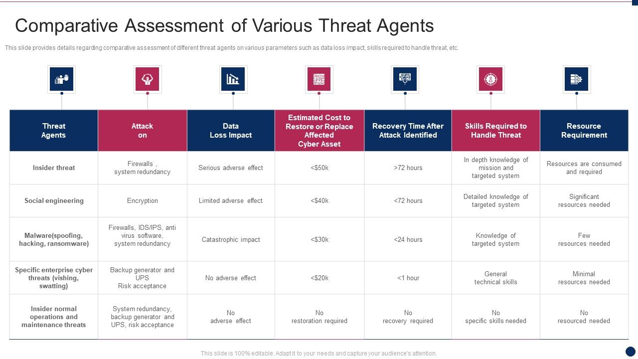Threat_Management_At_Workplace_Comparative_Assessment_Of_Various_Threat_Agents_Professional_PDF_Slide_1.jpg