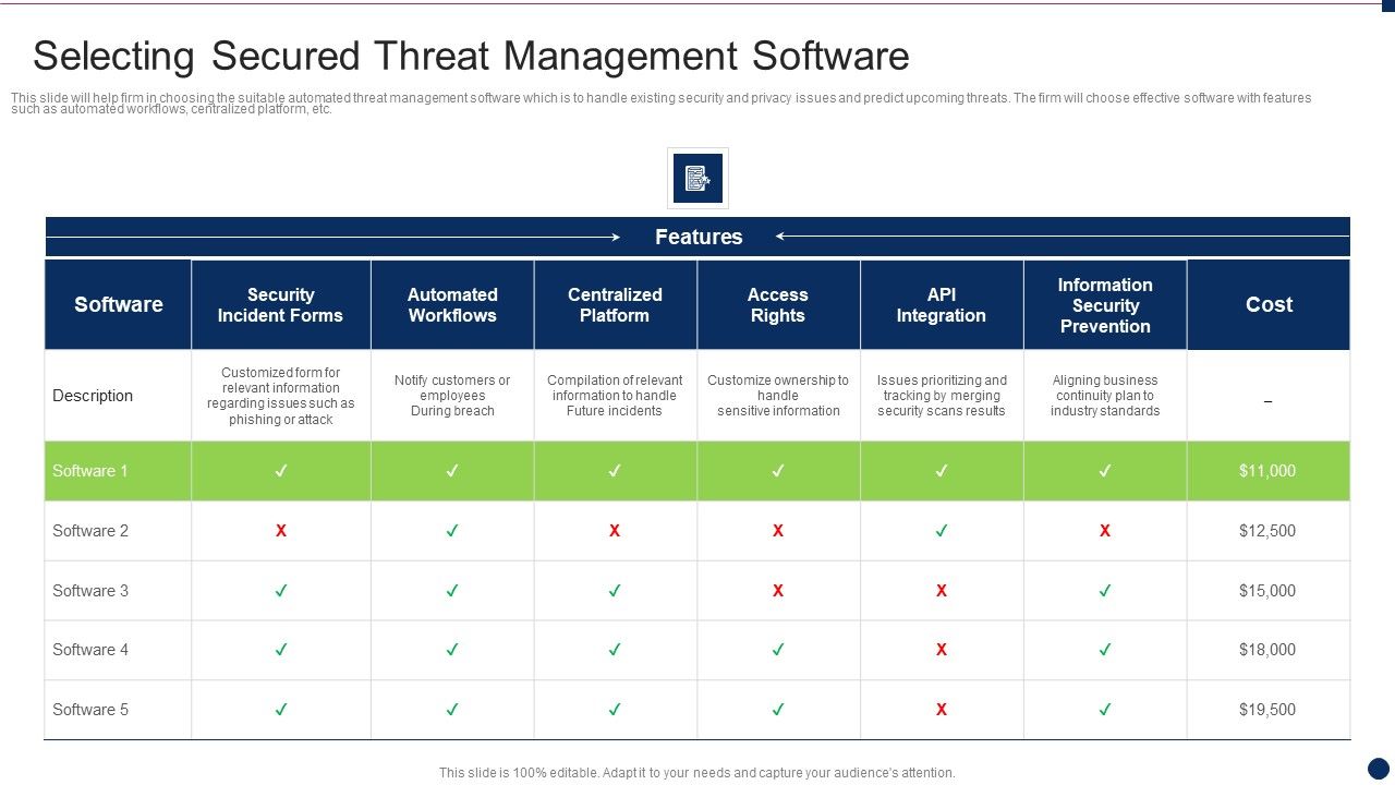 Threat_Management_At_Workplace_Selecting_Secured_Threat_Management_Software_Information_PDF_Slide_1.jpg