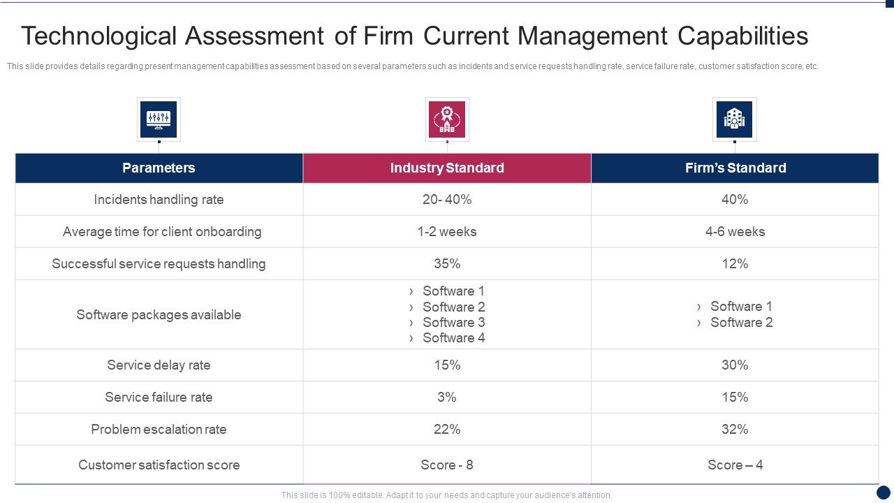 Threat_Management_At_Workplace_Technological_Assessment_Of_Firm_Current_Management_Structure_PDF_Slide_1.jpg