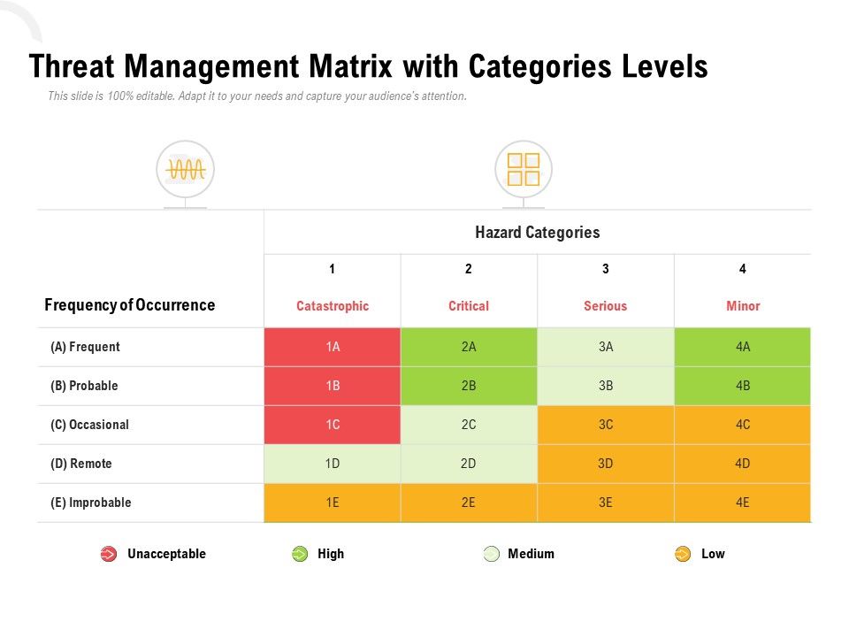 Threat_Management_Matrix_With_Categories_Levels_Ppt_PowerPoint_Presentation_Layouts_Example_Slide_1.jpg