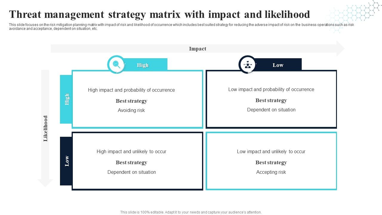 Threat_Management_Strategy_Matrix_With_Impact_And_Likelihood_Themes_PDF_Slide_1.jpg
