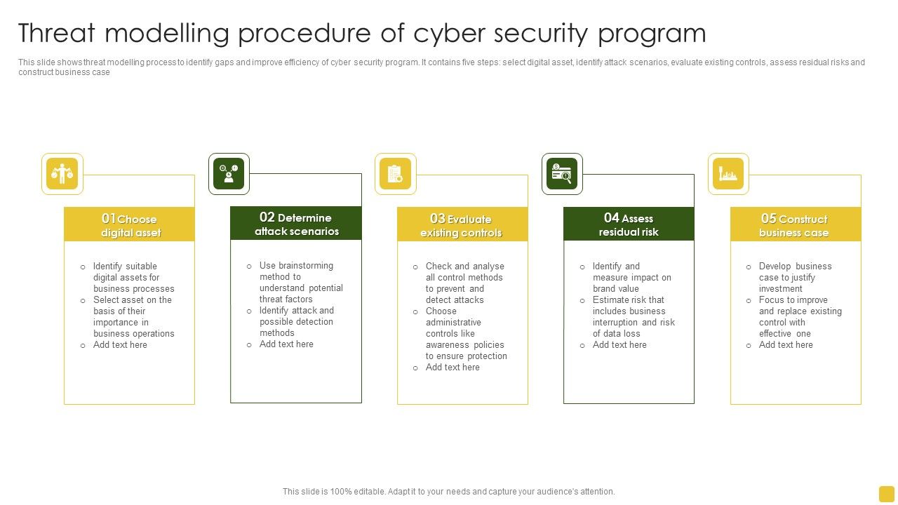 Threat_Modelling_Procedure_Of_Cyber_Security_Program_Elements_PDF_Slide_1.jpg