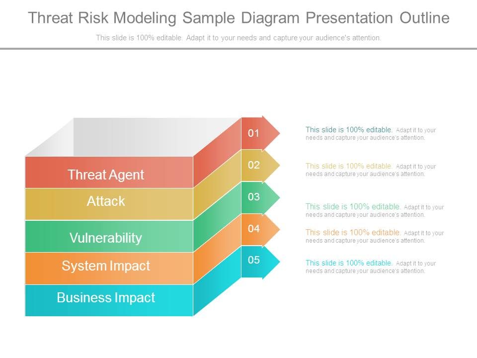 Threat_Risk_Modeling_Sample_Diagram_Presentation_Outline_1.jpg