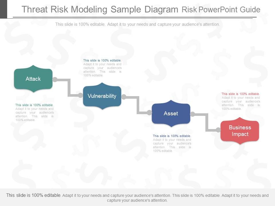 Threat_Risk_Modeling_Sample_Diagram_Risk_Powerpoint_Guide_1.jpg