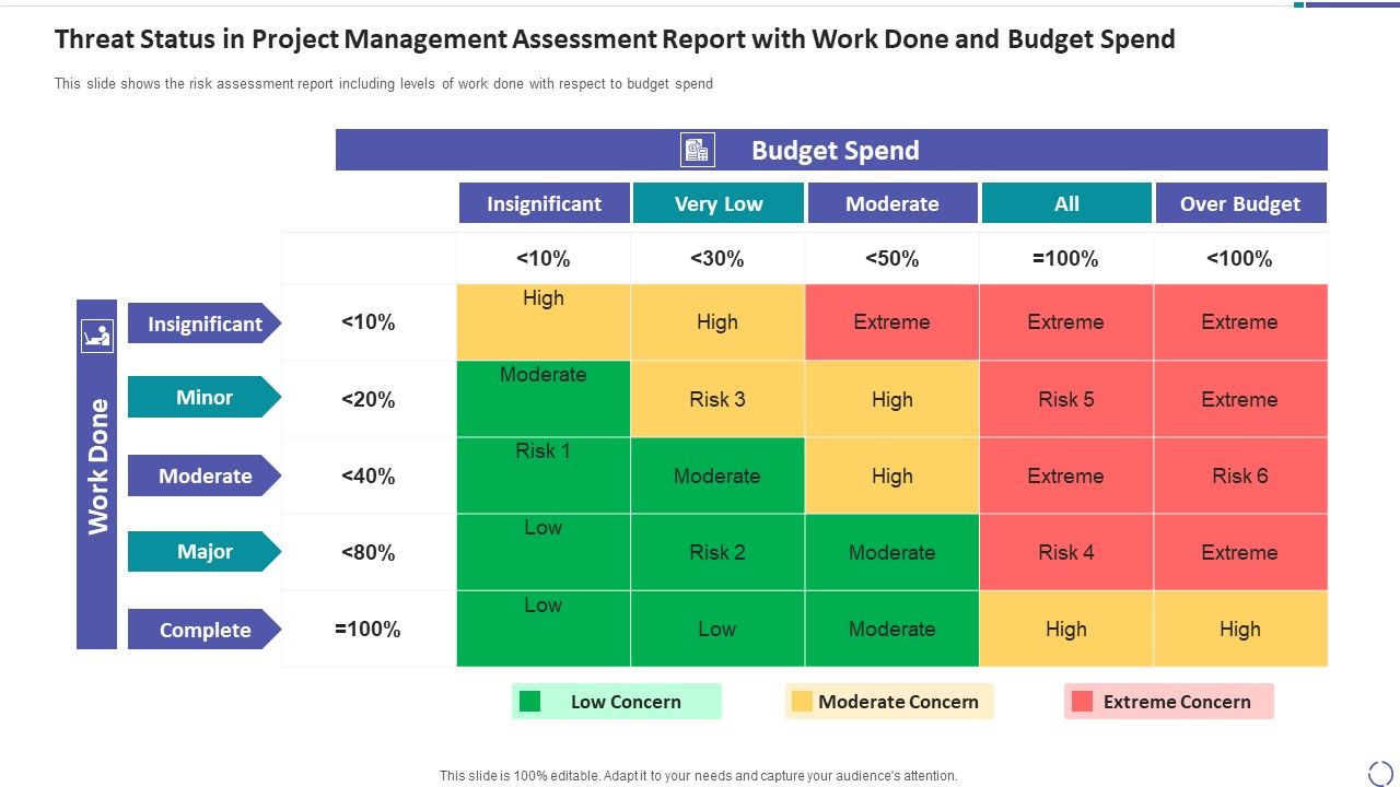 Threat_Status_In_Project_Management_Assessment_Report_With_Work_Done_And_Budget_Spend_Slides_PDF_Slide_1.jpg