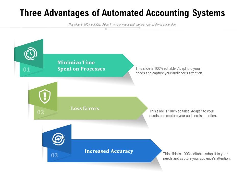 Three_Advantages_Of_Automated_Accounting_Systems_Ppt_PowerPoint_Presentation_File_Layout_PDF_Slide_1.jpg