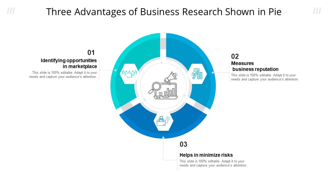 Three_Advantages_Of_Business_Research_Shown_In_Pie_Ppt_Layouts_PDF_Slide_1.jpg