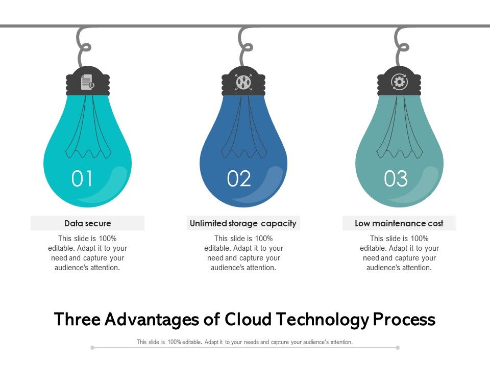Three_Advantages_Of_Cloud_Technology_Process_Ppt_PowerPoint_Presentation_Diagram_Templates_PDF_Slide_1.jpg