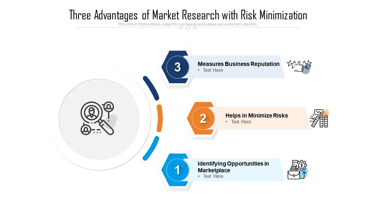 Three_Advantages_Of_Market_Research_With_Risk_Minimization_Ppt_PowerPoint_Presentation_File_Clipart_PDF_Slide_1.jpg
