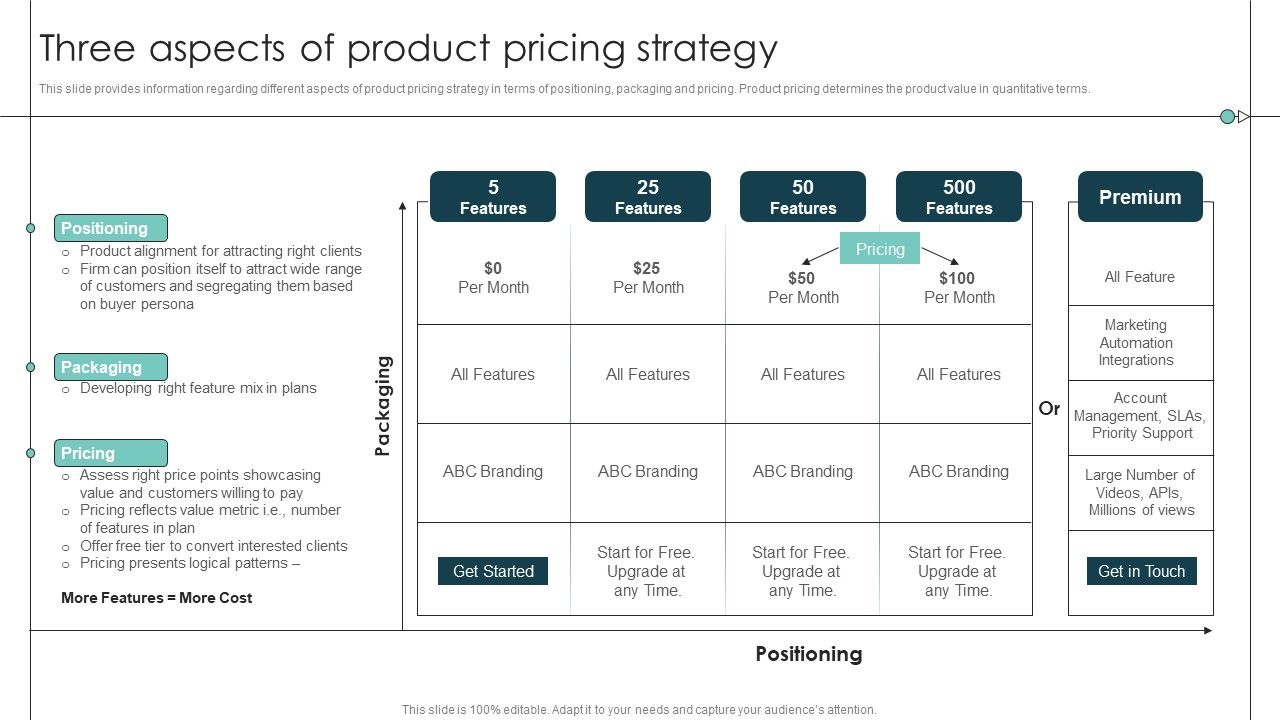Three_Aspects_Of_Product_Pricing_Strategy_Product_Release_Commencement_Inspiration_PDF_Slide_1.jpg