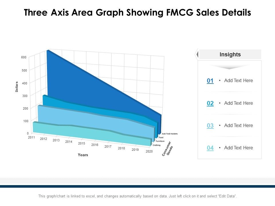 Three_Axis_Area_Graph_Showing_FMCG_Sales_Details_Ppt_PowerPoint_Presentation_Ideas_Layouts_PDF_Slide_1.jpg