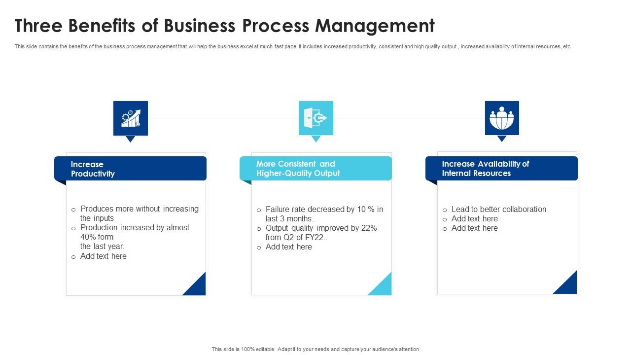 Three_Benefits_Of_Business_Process_Management_Ppt_File_Vector_PDF_Slide_1.jpg