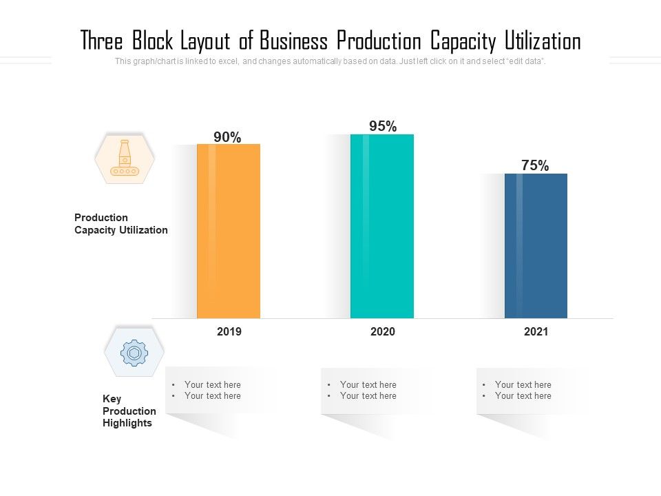 Three_Block_Layout_Of_Business_Production_Capacity_Utilization_Ppt_PowerPoint_Presentation_File_Background_Image_PDF_Slide_1.jpg