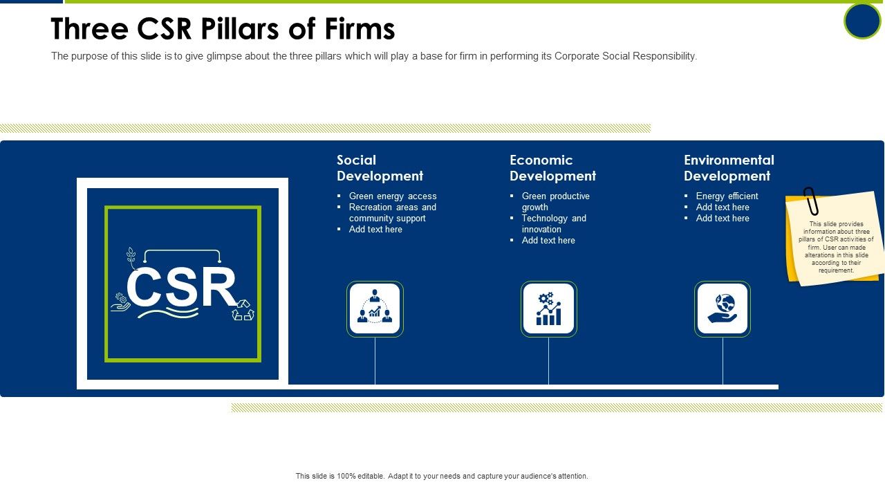 Three_CSR_Pillars_Of_Firms_Operating_Manual_Ppt_Pictures_Guide_PDF_Slide_1.jpg