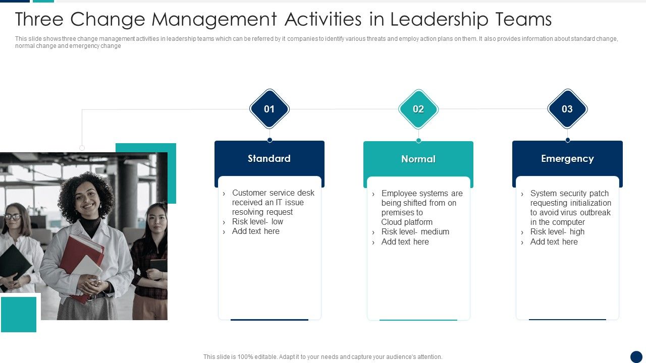 Three_Change_Management_Activities_In_Leadership_Teams_Portrait_PDF_Slide_1.jpg