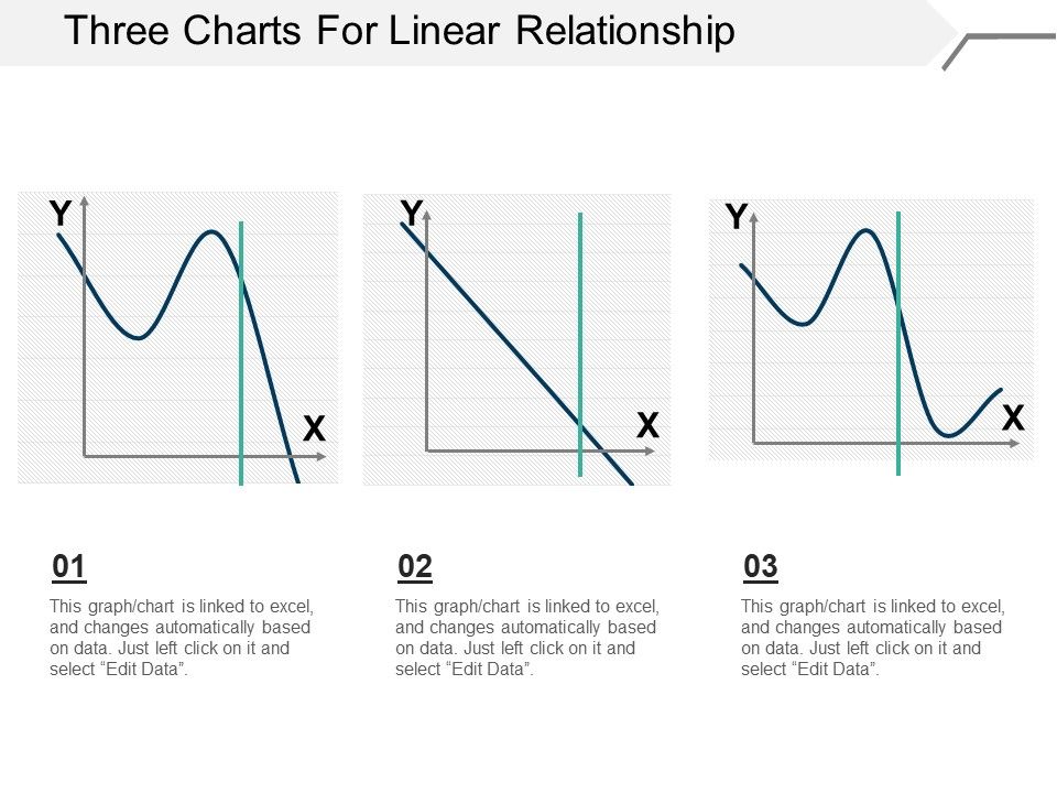 Three_Charts_For_Linear_Relationship_Ppt_PowerPoint_Presentation_Model_Example_Slide_1.jpg
