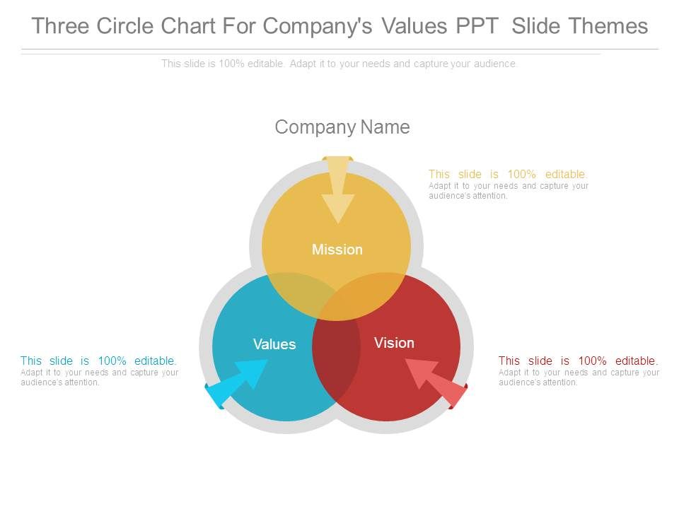 Three_Circle_Chart_For_Companys_Values_Ppt_Slide_Themes_1.jpg