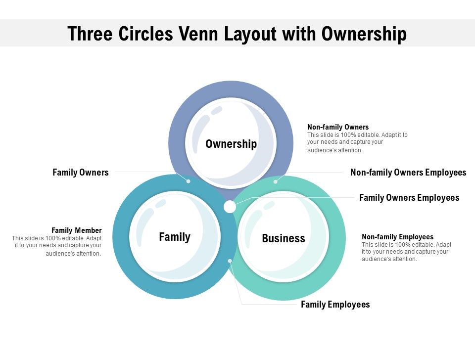 Three_Circles_Venn_Layout_With_Ownership_Ppt_PowerPoint_Presentation_File_Show_PDF_Slide_1.jpg