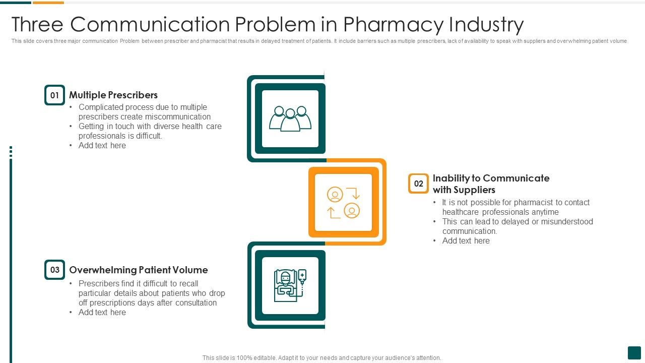 Three_Communication_Problem_In_Pharmacy_Industry_Elements_PDF_Slide_1.jpg