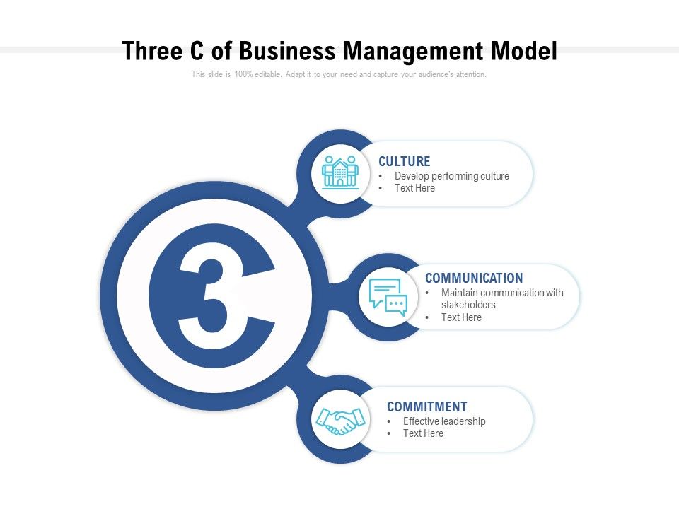Three_Cs_Of_Business_Management_Model_Ppt_PowerPoint_Presentation_Professional_Graphics_Slide_1.jpg