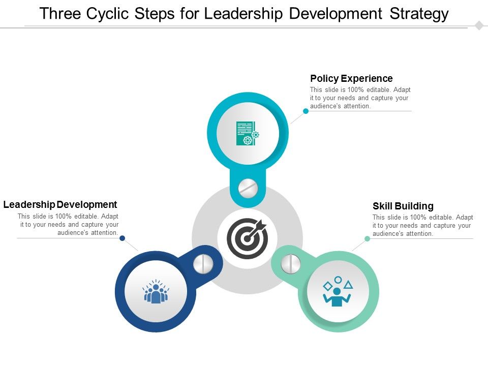 Three_Cyclic_Steps_For_Leadership_Development_Strategy_Ppt_PowerPoint_Presentation_File_Design_Inspiration_Slide_1.jpg