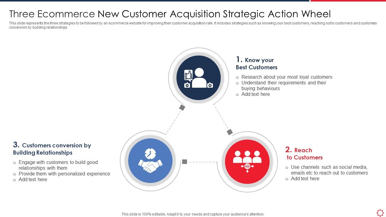Three_Ecommerce_New_Customer_Acquisition_Strategic_Action_Wheel_Background_PDF_Slide_1.jpg