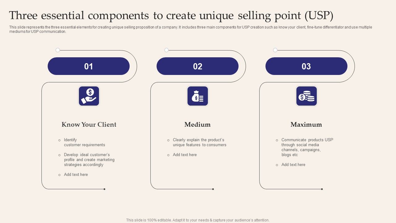 Three_Essential_Components_To_Create_Unique_Selling_Point_USP_Brochure_PDF_Slide_1.jpg