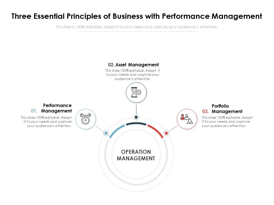 Three_Essential_Principles_Of_Business_With_Performance_Management_Ppt_PowerPoint_Presentation_Show_Graphic_Images_PDF_Slide_1.jpg