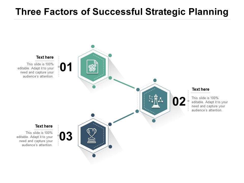 Three_Factors_Of_Successful_Strategic_Planning_Ppt_PowerPoint_Presentation_File_Microsoft_PDF_Slide_1.jpg