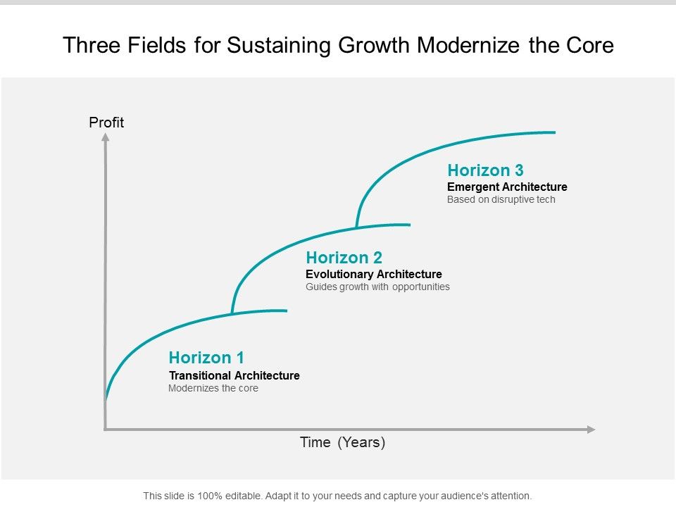 Three_Fields_For_Sustaining_Growth_Modernize_The_Core_Ppt_PowerPoint_Presentation_Portfolio_Background_Designs_Slide_1.jpg