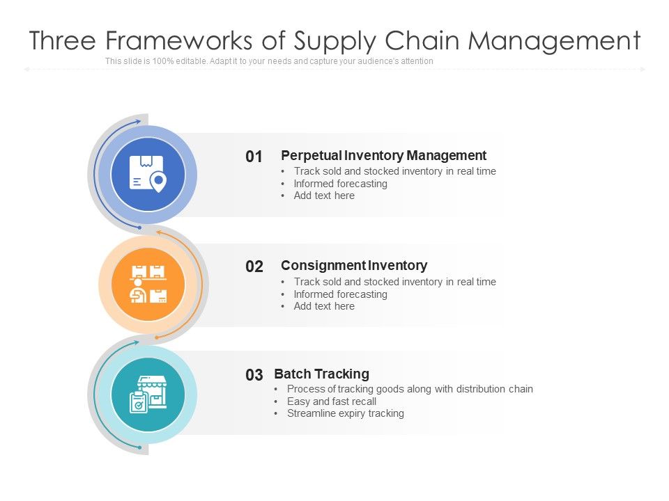 Three_Frameworks_Of_Supply_Chain_Management_Ppt_PowerPoint_Presentation_File_Summary_PDF_Slide_1.jpg