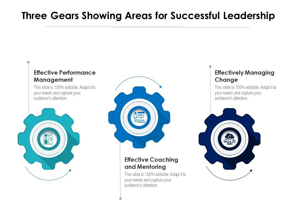 Three_Gears_Showing_Areas_For_Successful_Leadership_Ppt_PowerPoint_Presentation_Gallery_Graphics_Download_PDF_Slide_1.jpg