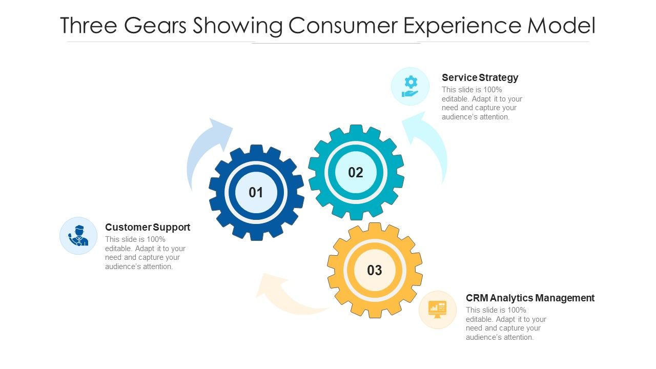 Three_Gears_Showing_Consumer_Experience_Model_Ppt_PowerPoint_Presentation_File_Graphics_Template_PDF_Slide_1.jpg