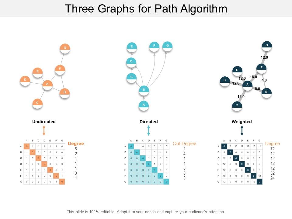 Three_Graphs_For_Path_Algorithm_Ppt_PowerPoint_Presentation_Infographic_Template_Templates_Slide_1.jpg