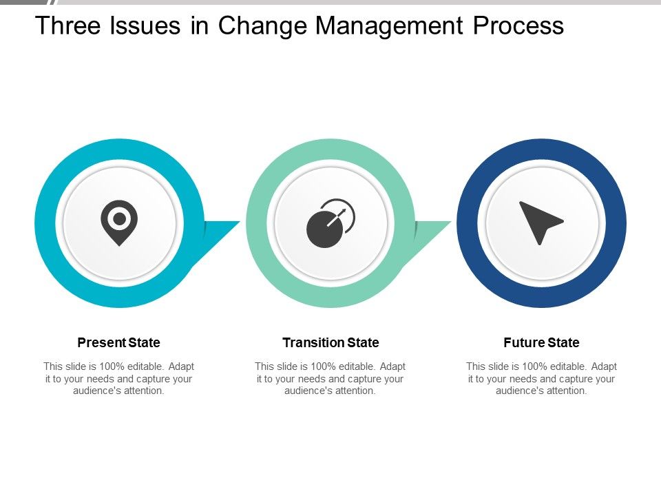 Three_Issues_In_Change_Management_Process_Ppt_PowerPoint_Presentation_Visual_Aids_Styles_Slide_1.jpg