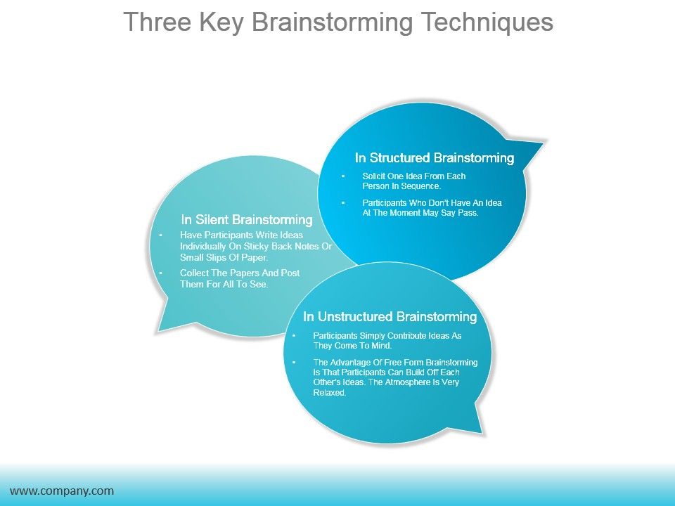 Three_Key_Brainstorming_Techniques_Ppt_PowerPoint_Presentation_Sample_Slide_1.jpg