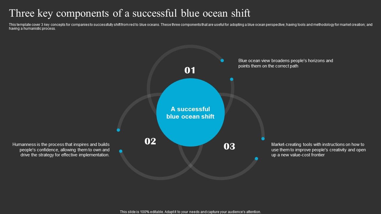 Three_Key_Components_Of_A_Successful_Blue_Ocean_Shift_Ppt_Summary_Good_PDF_Slide_1.jpg