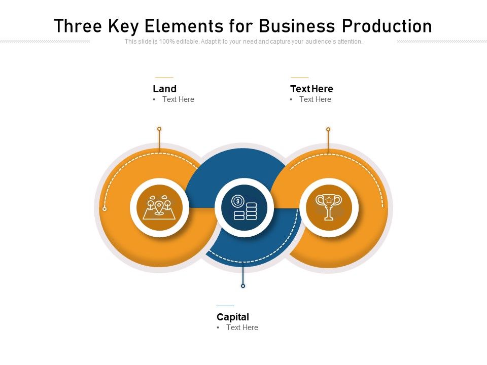 Three_Key_Elements_For_Business_Production_Ppt_PowerPoint_Presentation_Gallery_Shapes_PDF_Slide_1.jpg