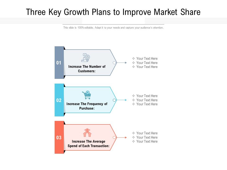 Three_Key_Growth_Plans_To_Improve_Market_Share_Ppt_PowerPoint_Presentation_Outline_Diagrams_PDF_Slide_1.jpg