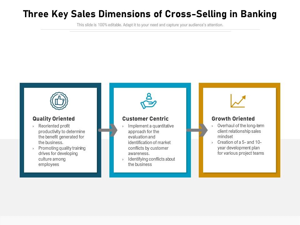 Three_Key_Sales_Dimensions_Of_Cross_Selling_In_Banking_Ppt_PowerPoint_Presentation_File_Deck_PDF_Slide_1.jpg