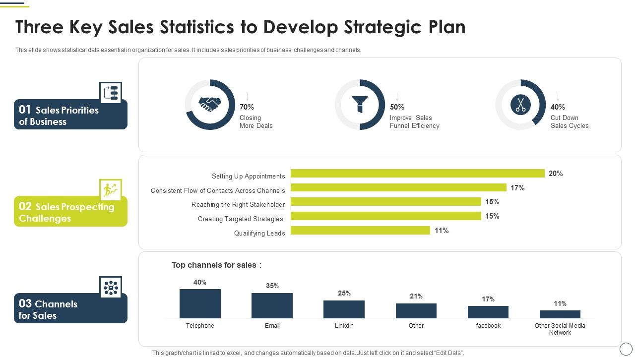 Three_Key_Sales_Statistics_To_Develop_Strategic_Plan_Microsoft_PDF_Slide_1.jpg