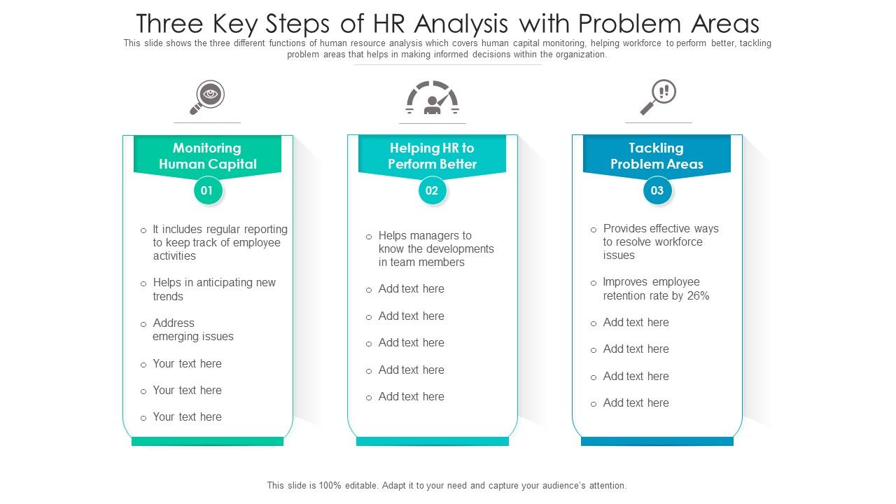 Three_Key_Steps_Of_HR_Analysis_With_Problem_Areas_Ppt_PowerPoint_Presentation_File_Topics_PDF_Slide_1.jpg