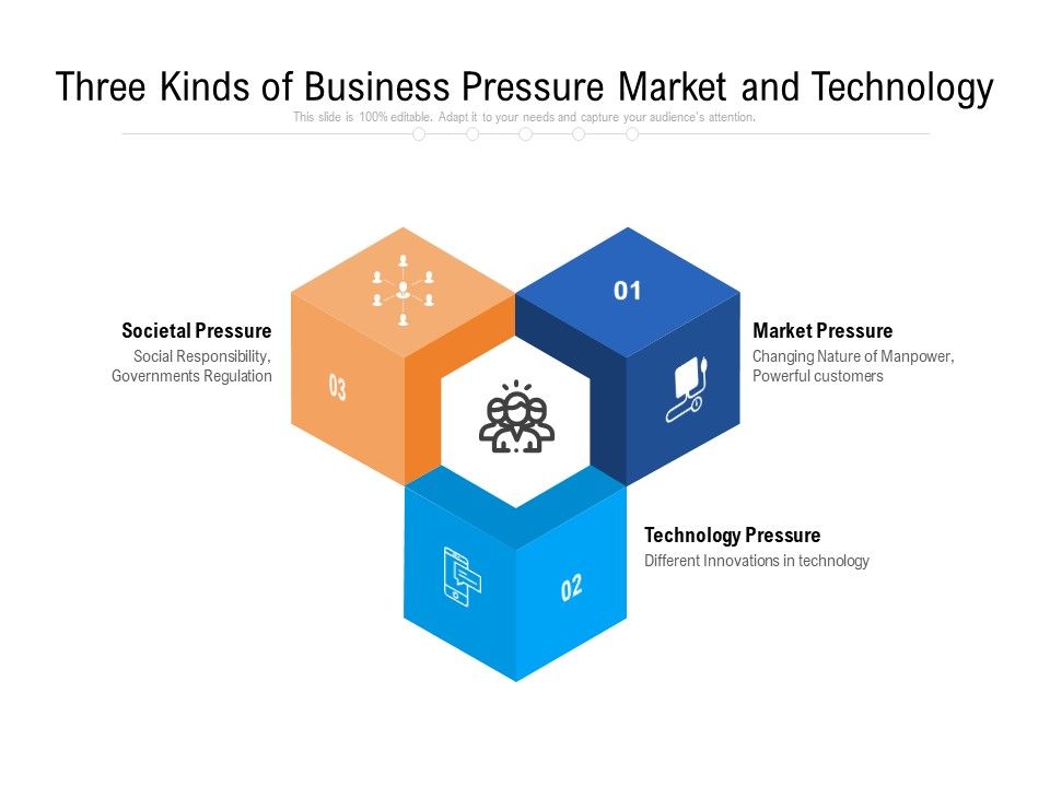 Three_Kinds_Of_Business_Pressure_Market_And_Technology_Ppt_PowerPoint_Presentation_Gallery_Themes_PDF_Slide_1.jpg