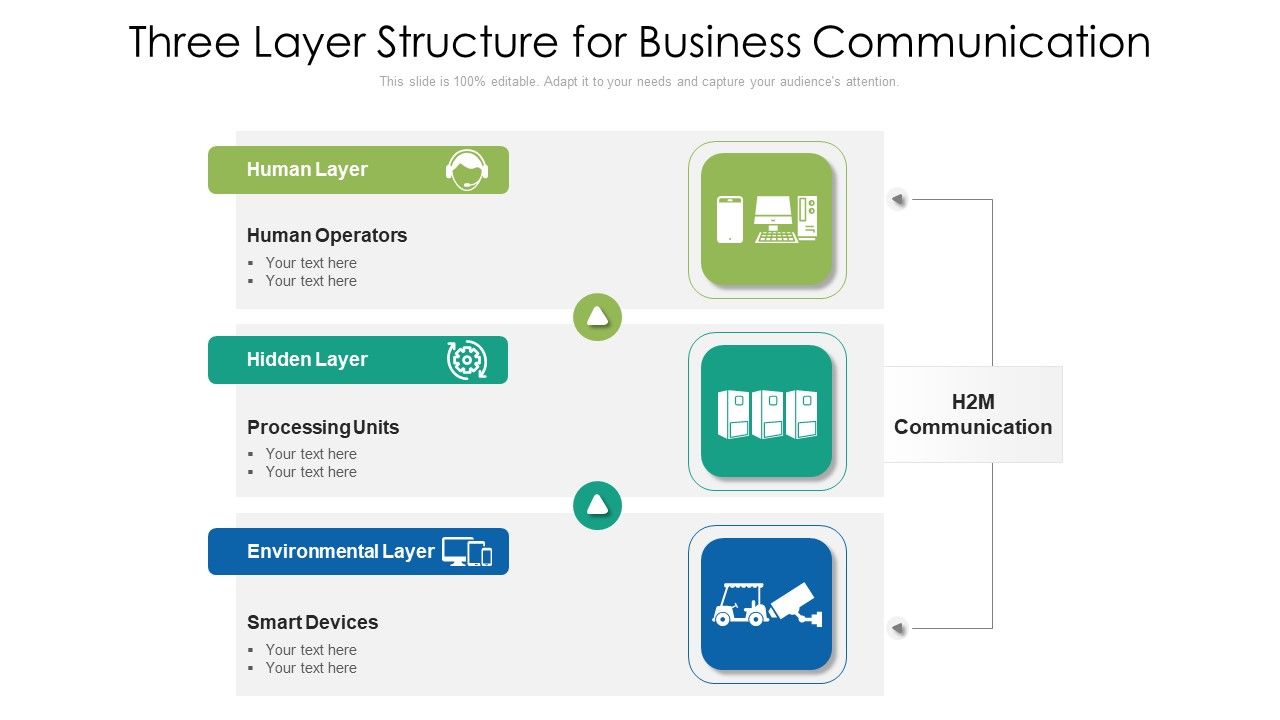 Three_Layer_Structure_For_Business_Communication_Ppt_Gallery_Graphic_Tips_PDF_Slide_1.jpg